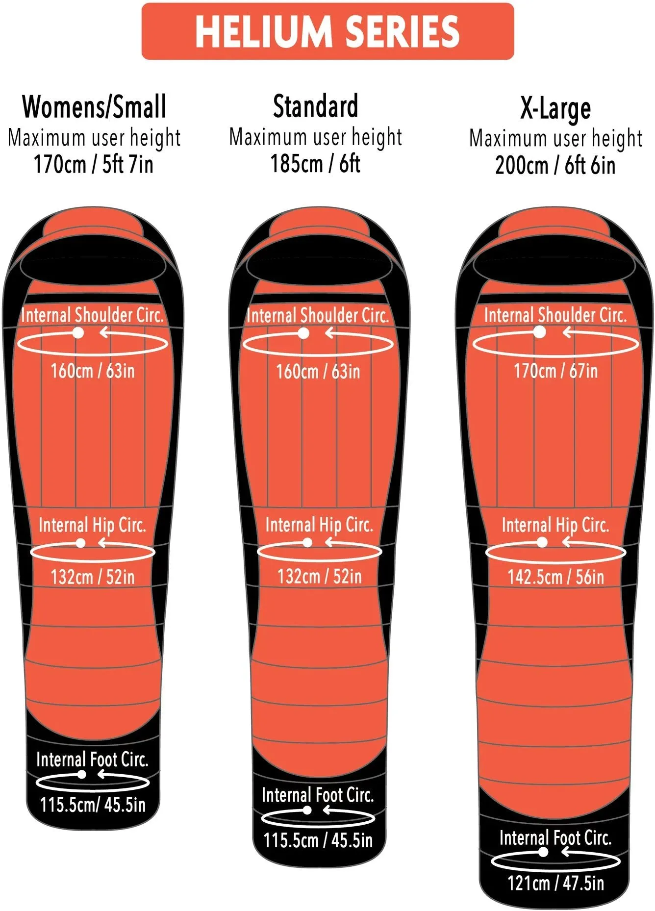 Helium 300 4 to -1°C